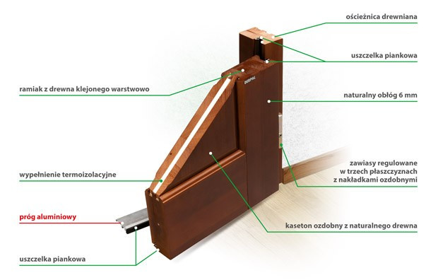 Przekrój drzwi DERPAL drewnianych tradycyjnych