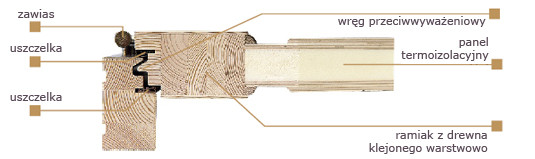Przekrój drzwi firmy Agmar - drzwi zamknięte