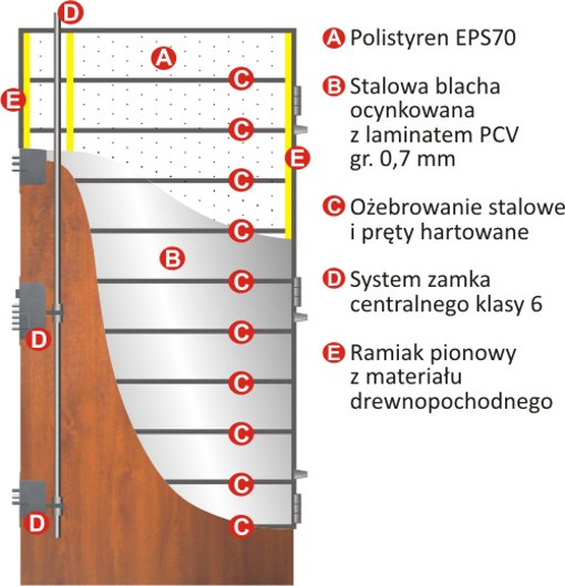 Drzwi zewnętrzne metalowe Lublin przekrój przykładowych drzwi